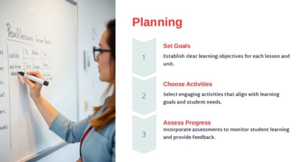 A slide of planning as a part of teacher's skills
