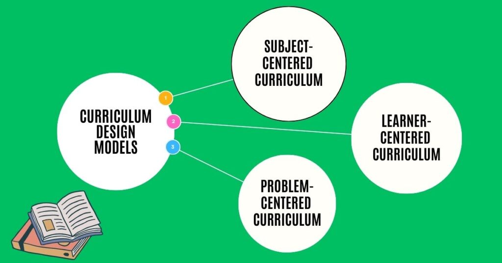 A flyer of three designs of curriculum planning.
basic consideration of curriculum planning pdf
curriculum planning cycle
curriculum planning childcare
curriculum planning curriculum delivery and pedagogy
curriculum planning course
curriculum planning cycle steps
curriculum planning conclusion
curriculum planning cycle childcare
curriculum planning cycle in early childhood education
curriculum planning cycle based on child development
curriculum planning checklist
concept of curriculum planning
collaborative curriculum planning
chapter 2 curriculum planning
components of curriculum planning
cycle of curriculum planning
conclusion of curriculum planning
curriculum planning template
c2c p 6 curriculum planning model
curriculum planning definition
curriculum planning document
curriculum planning designs and practices
curriculum planning development and evaluation
curriculum planning deped
curriculum planning delivery and pedagogy
curriculum planning design implementation and evaluation
curriculum planning development
curriculum planning delivery and pedagogy forms
curriculum planning examples